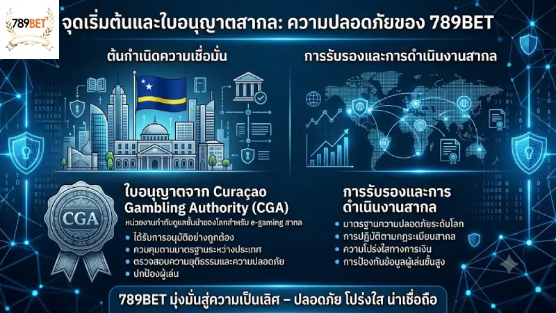 ความเป็นมาและใบอนุญาตที่ถูกต้องตามกฎหมาย